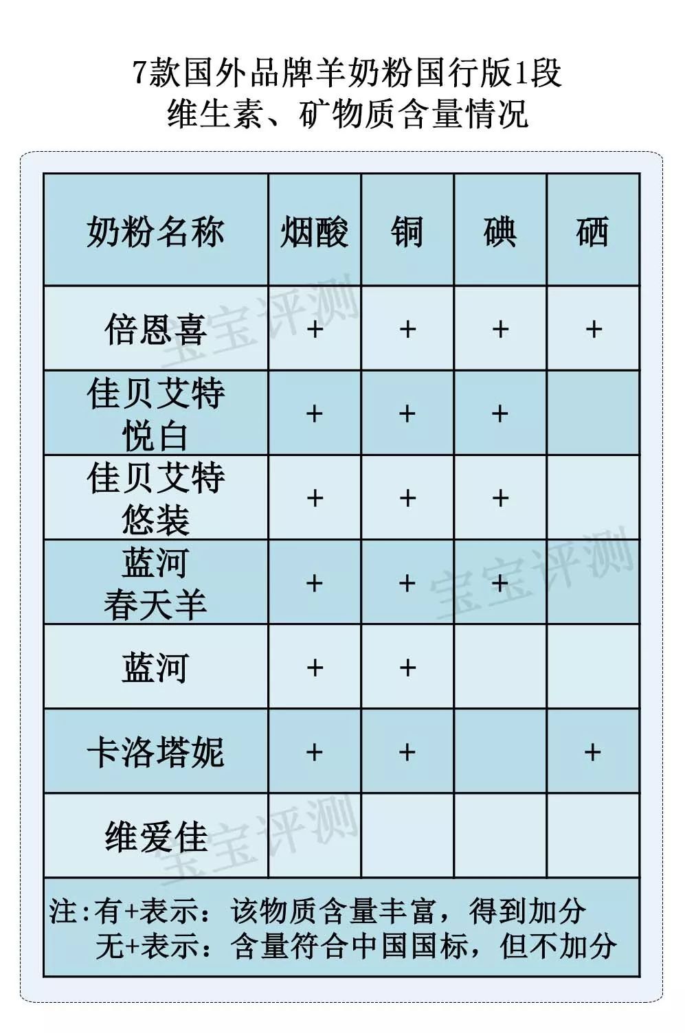 羊奶粉哪一款值得购买,佳贝艾特羊奶粉港版与国行哪个好