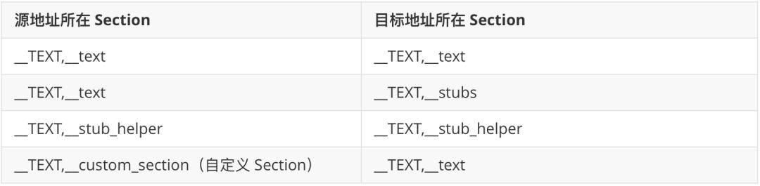 ios包大小优化,今日头条升级