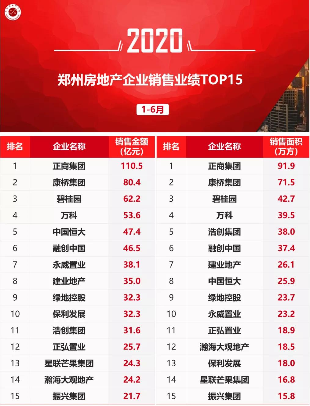 郑州三环内能买吗,休想骗我视频完整版