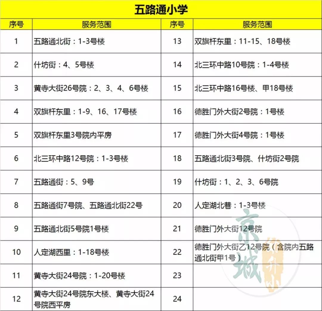 西城重点高中学校排名,西城热门学校