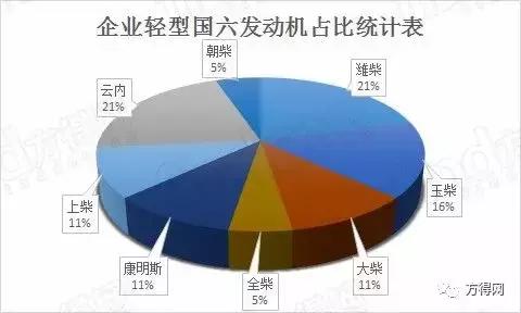 19年玉柴6缸180马力法士特,轻卡国六柴油发动机对比