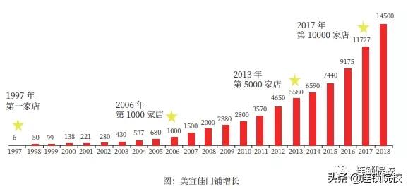 广东美宜佳便利店的商业模式剖析,广东美宜佳便利店的商业模式