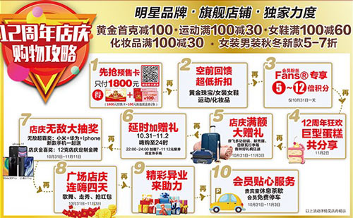 乐宾百货12周年价格,乐宾百货预售卡价格