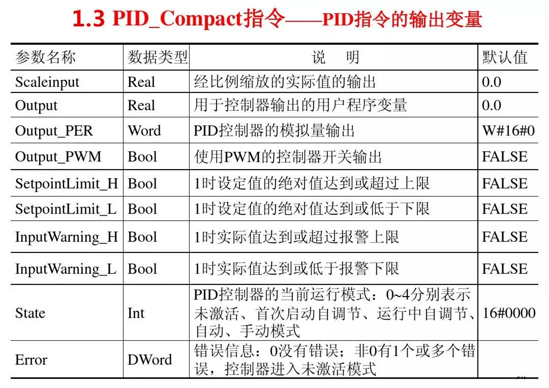西门子1200pid控制的设定方法,西门子s7-1200可以支持多少个pid