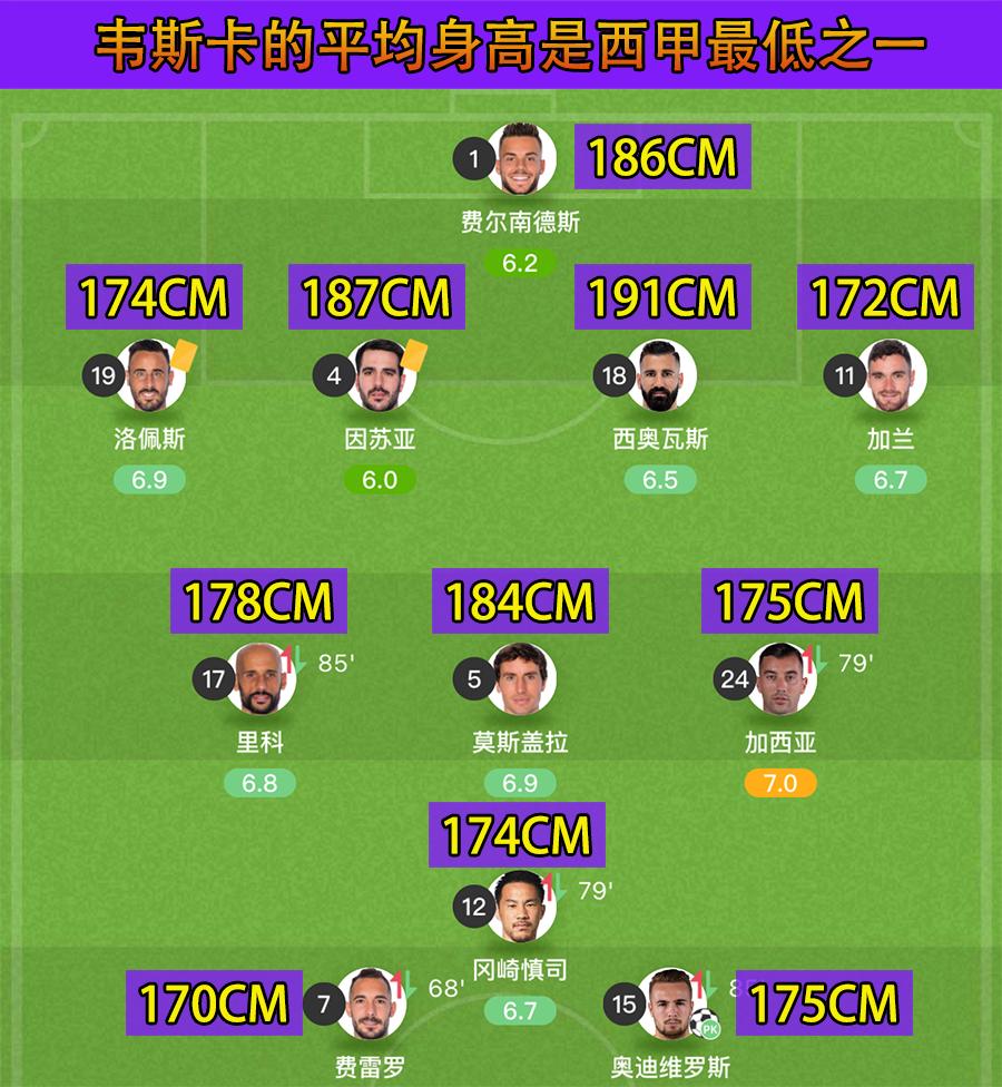 西甲莱万特对维戈塞尔塔,西甲莱万特vs赫塔菲预测