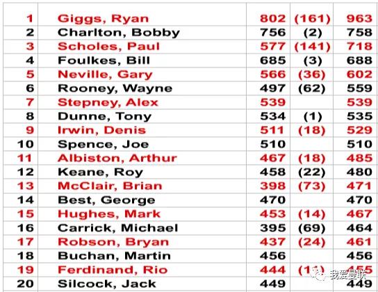 曼联最后一次欧冠冠军阵容,曼联传奇左后卫