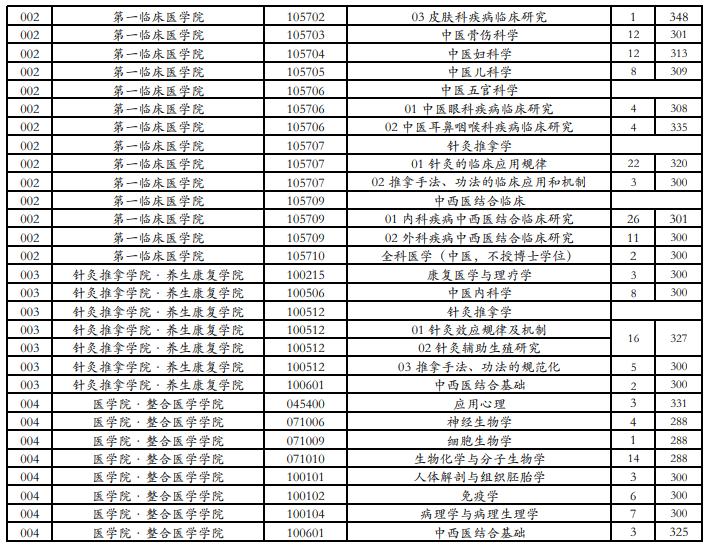 江苏省2021考研复试录取名单,江苏考研复试分数线