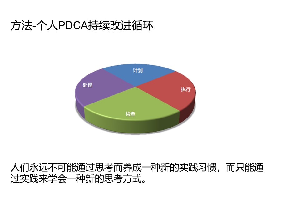 管理培训个人总结,个人知识管理怎么做