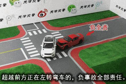 交通事故全责情况动画,27种交通事故责任划分