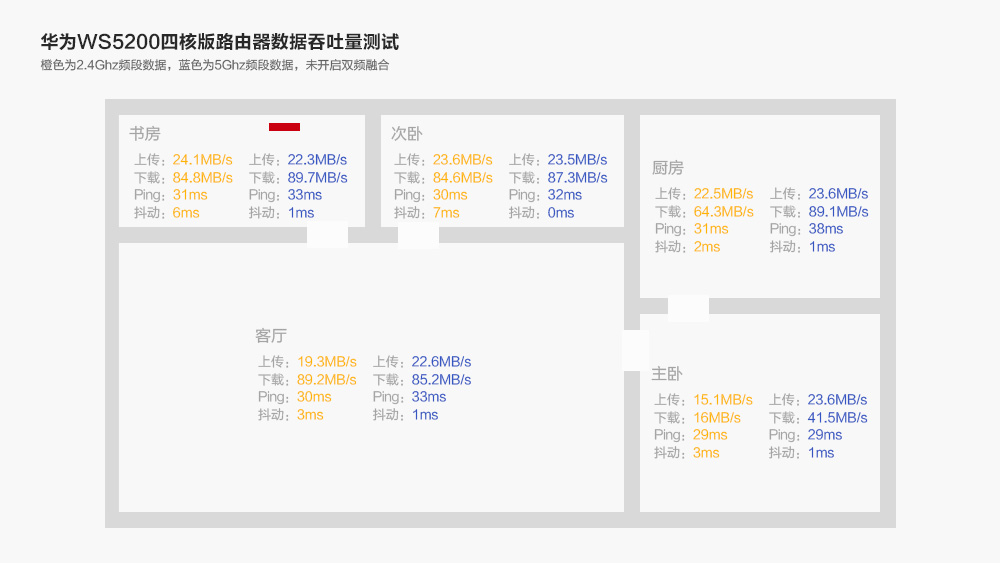 华为ws5200四核版无线路由器,华为ws5200路由器四核版