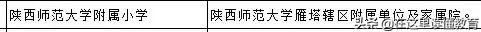 西安市最牛学校,西安市十大名校小学排名榜