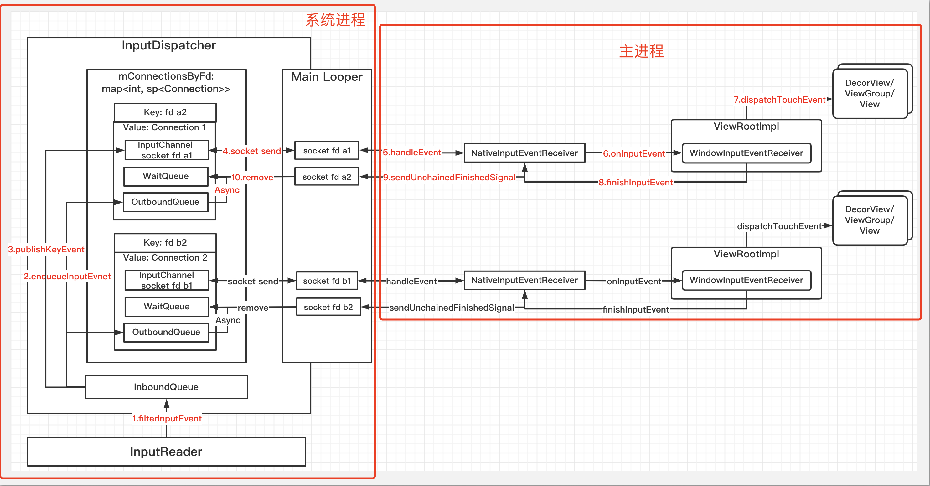 系统bug修复了么,系统bug处理