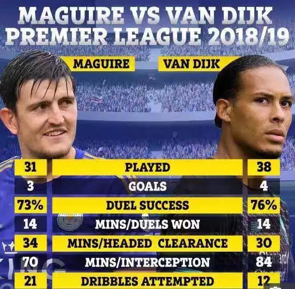 英超十大豪门,英超新赛季六强锋线实力