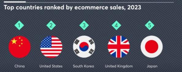 跨境电商日韩市场,日韩跨境电商市场前景如何