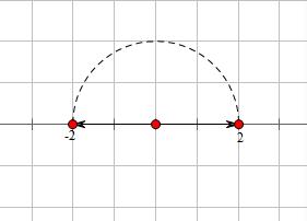 数学话题阐述,数学细节问题