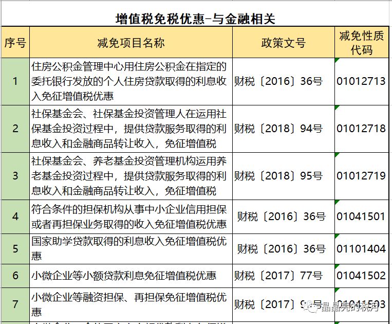 增值税合理筹划四大方法,避税100条诀窍