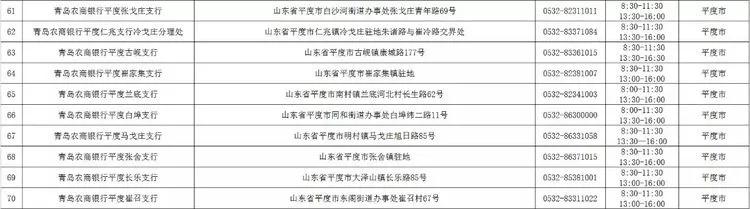 青岛广州路邮政银行营业时间,青岛渤海银行营业厅营业时间