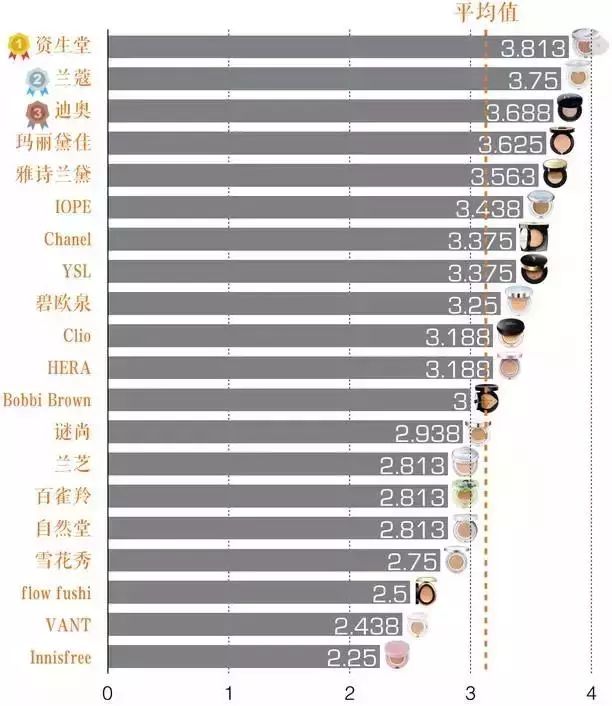 打假100个美妆品牌,全面剖析品牌美妆