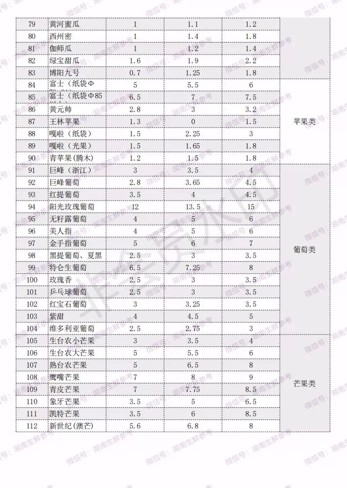 番茄水果批发,番茄蔬菜行情