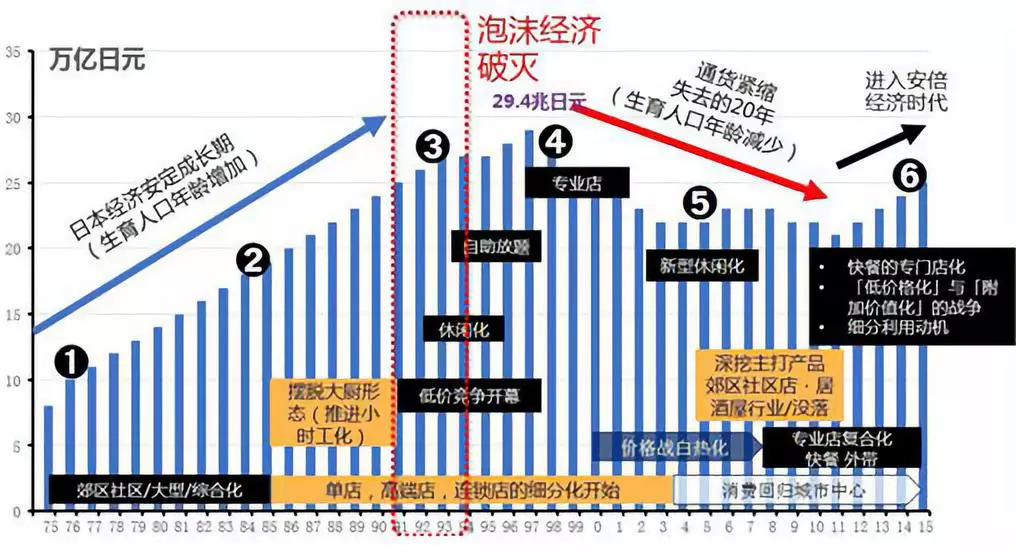借鉴日本餐饮四大经验,美菜网未来10年发展