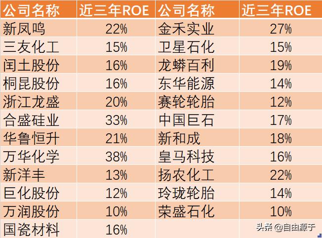 化工行业投资逻辑,化工技术经济笔记