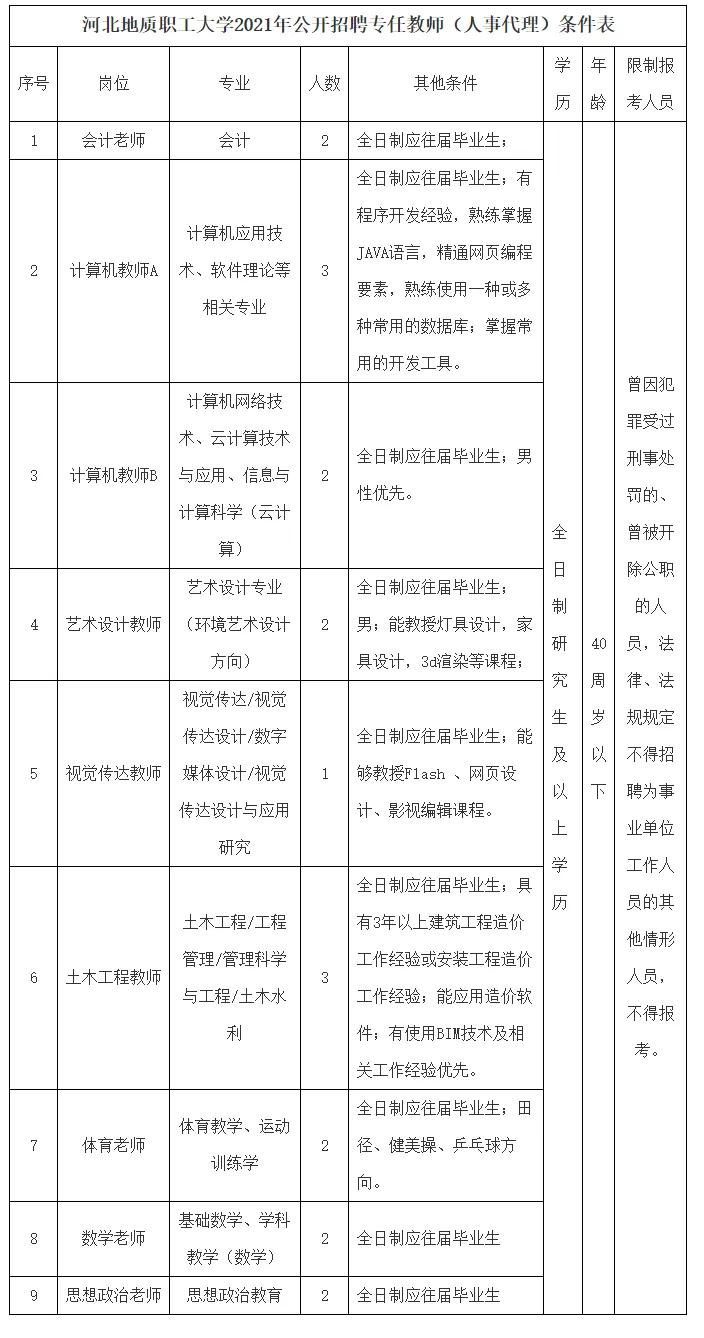 河北招聘63人公告,2024年河北高校招聘信息最新