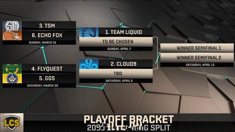 tl和tsm半决赛,tl与tsm决赛