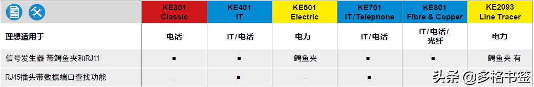 德国进口探测仪器,高端寻线仪推荐