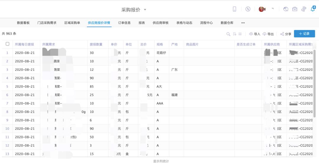 昌大昌所有门店,昌大昌采购