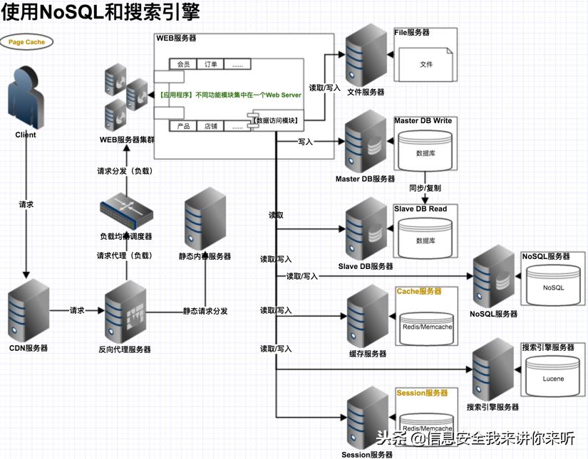 黑客的攻击手段及用户对策研究,如何防范黑客入侵网站