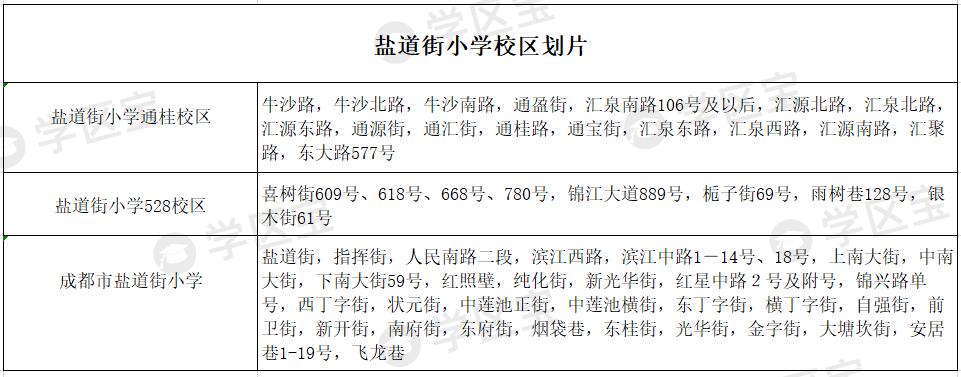 成都七中育才附属小学锦官驿校区,成都锦二区学区分布