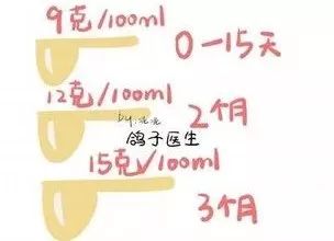 奶粉冲得太浓会不会影响孩子智力,7岁小孩奶粉冲得太浓太稀的危害