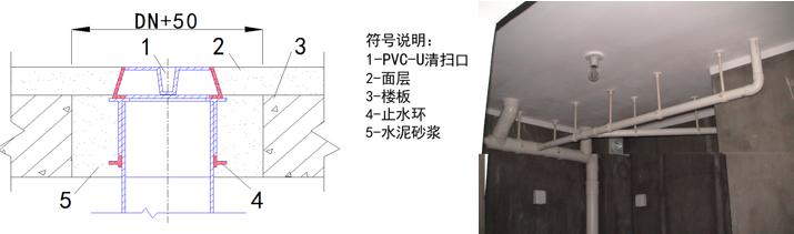 天正给排水怎么计算管道,给排水管道压力测量方法