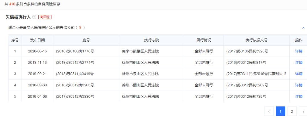 徐州房地产拍卖最新消息,徐州烂尾楼被拍卖