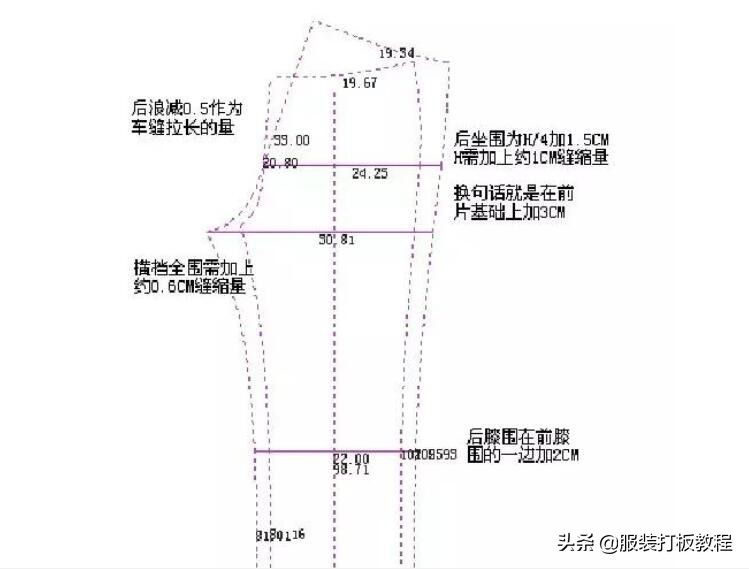 裤子制版原理,裤子制版深度解析
