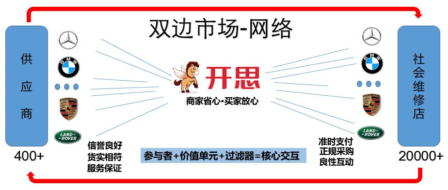 阿里腾讯互通带来的机会,阿里京东腾讯入股联通
