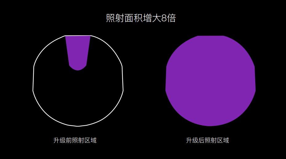 秒新AIRMXA3S加湿器评测,秒新加湿器a3s加湿原理