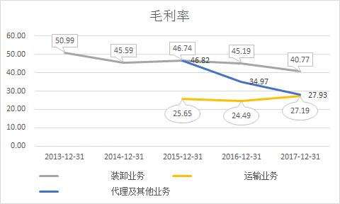 深赤湾最新持股,招商局怎样重组深赤湾