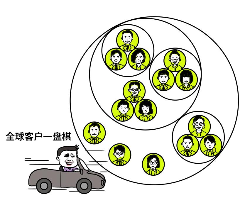 为什么erp用不起来,erp怎么那么难用