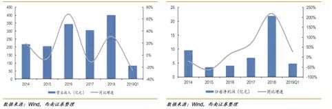 中国房地产品牌高端系top10,权威解读中国地产