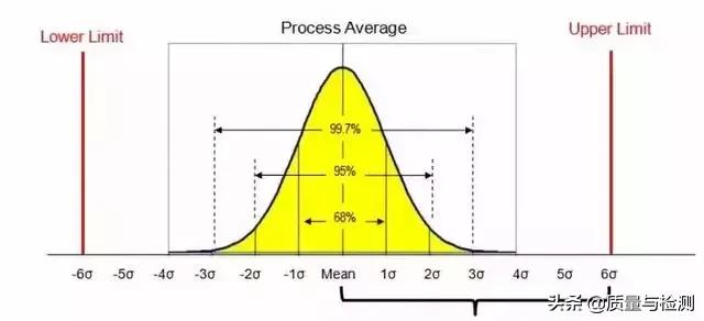 6西格玛管理,6西格玛管理原则