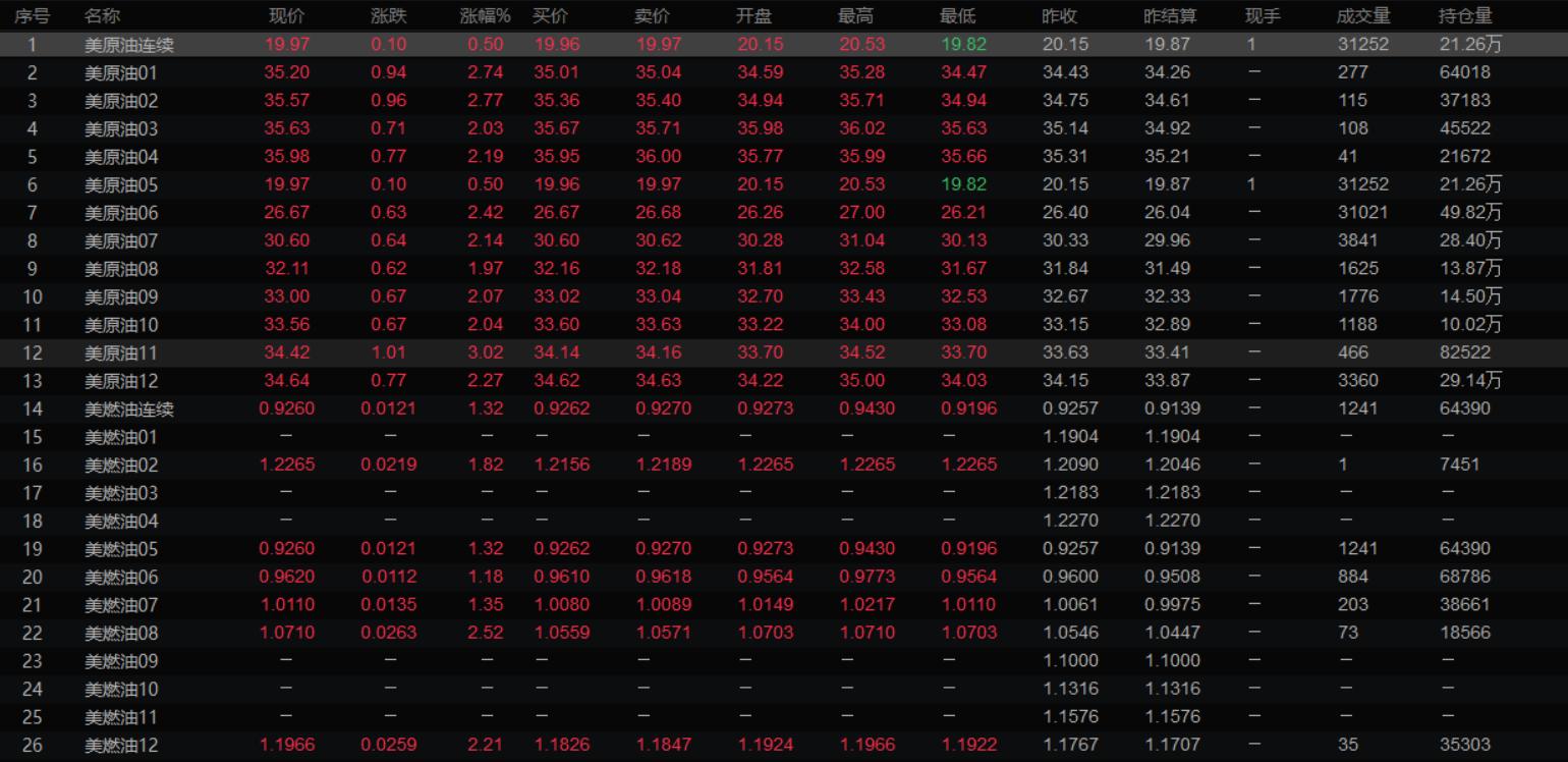 一文读懂|银行账户原油连续产品是份额调整进阶版，继续持有吗？