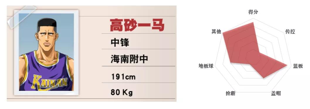 灌篮高手手游平民四大最强阵容,灌篮高手手游各位置排名