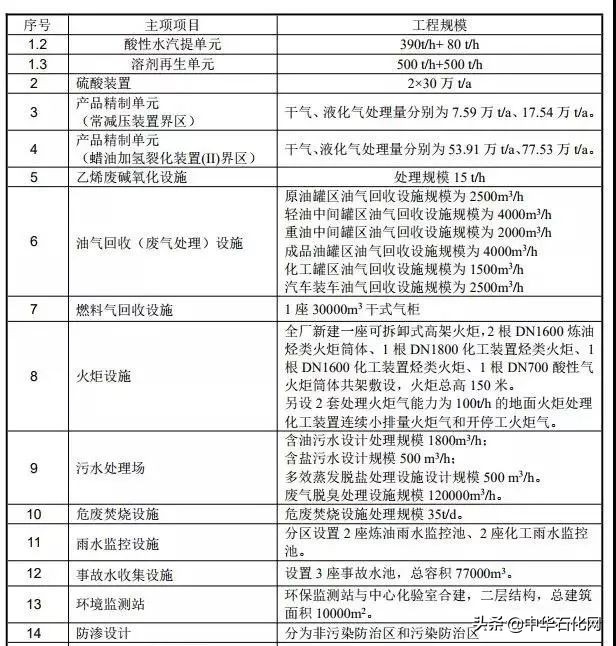 旭阳化工集团有限公司实力,又一中企打破技术垄断