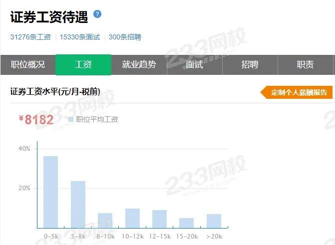 证券投资顾问薪资待遇,从事证券行业的薪资待遇