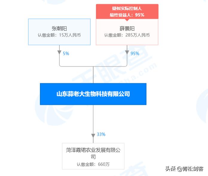 山东蒜老大生物有限公司,山东蒜老大生物科技有限公司