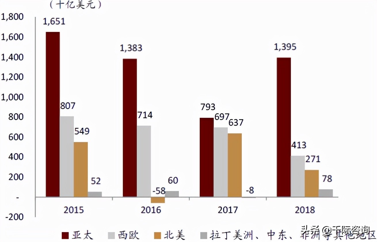 2023年资产管理行业展望,2023年中国资产管理行业发展报告