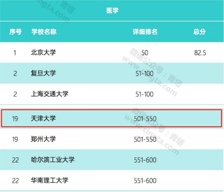 纳米技术怎么治疗癌细胞,攻克基因治疗癌症最新突破消息