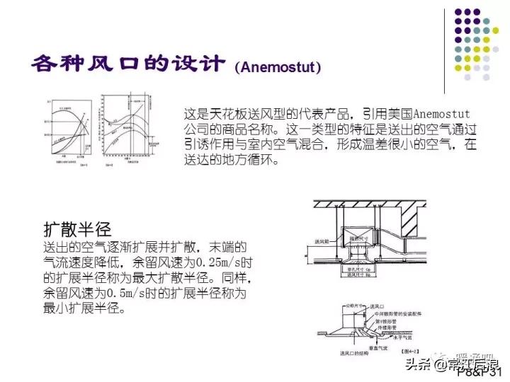中央空调风管布局,风管式中央空调安装设计