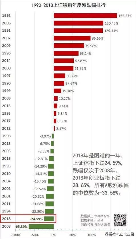 复盘分析节后股票走势,节后复盘大盘会跌吗
